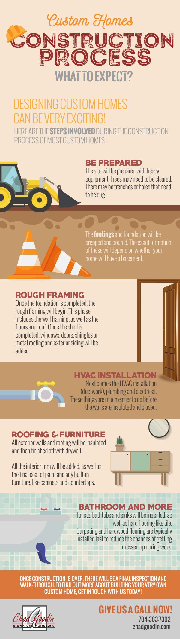 Custom Homes: What to Expect During the Construction Process